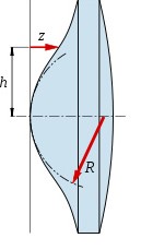 lentille asphérique