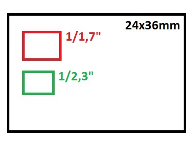 taille capteurs